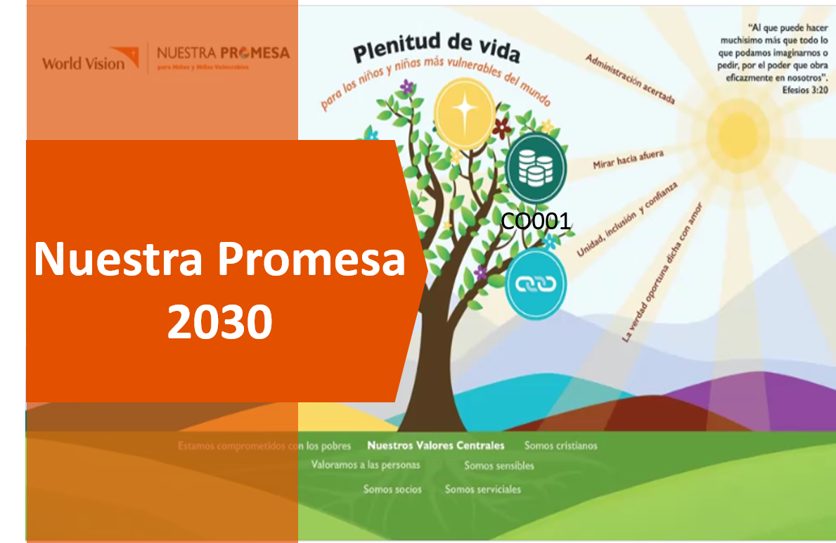 1.6 Nuestra Promesa 2030